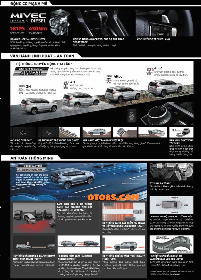 Oto8s Mitsubishi Pajero Sport 2023 Giá Bán Lăn Bánh, Hình Ảnh, Thông